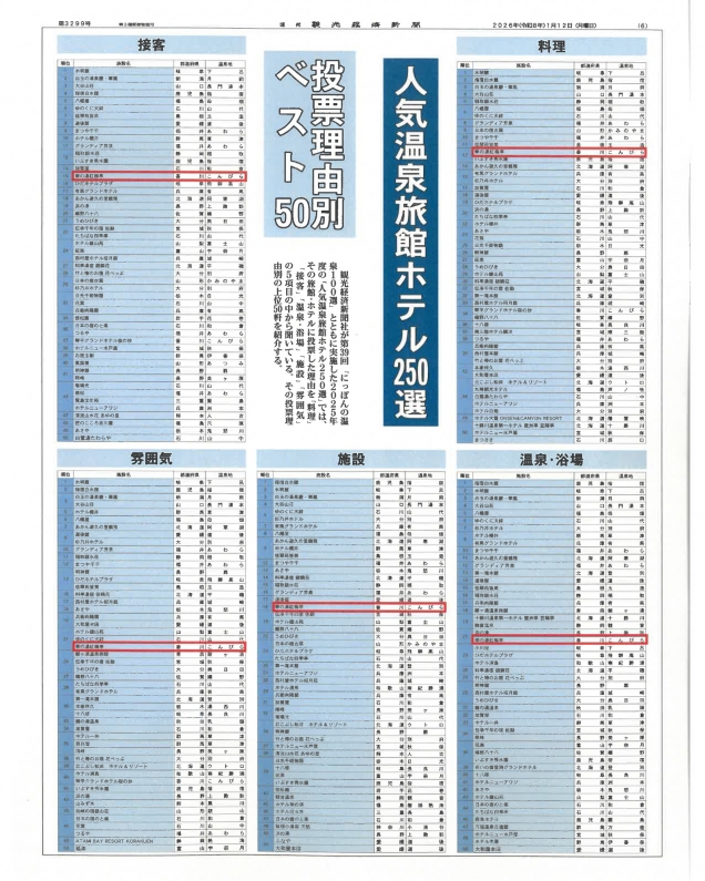 【ご報告】観光経済新聞社「人気温泉旅館ホテル250選」今年も入選いたしました