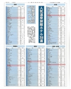 【ご報告】観光経済新聞社「人気温泉旅館ホテル250選」今…