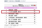 🎖「夏に行きたい穴場温泉地」四国2位✨こんぴら温泉郷