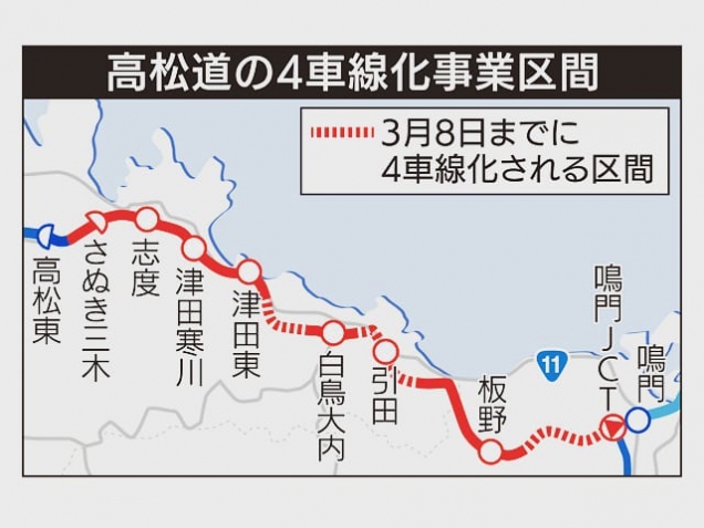 NEXCO will finish the 4-way lanes project on Takamatsu highway