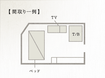 間取り一例