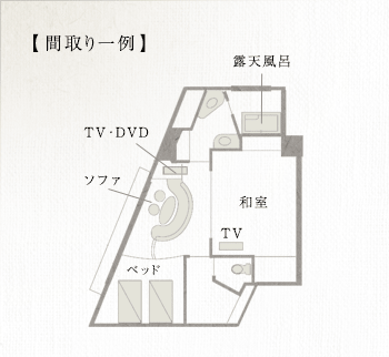 間取り一例