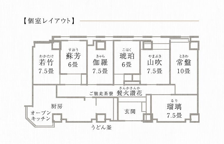 個室レイアウト